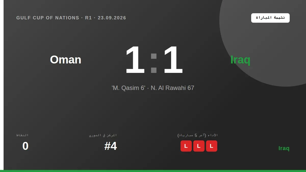 يستهل المنتخب العراقي مشواره في بطولة كأس الخليج الـ27 بلقاء عمان اليوم الثلاثاء، في مباراة تُبث مجاناً عبر قناة البطولة...
