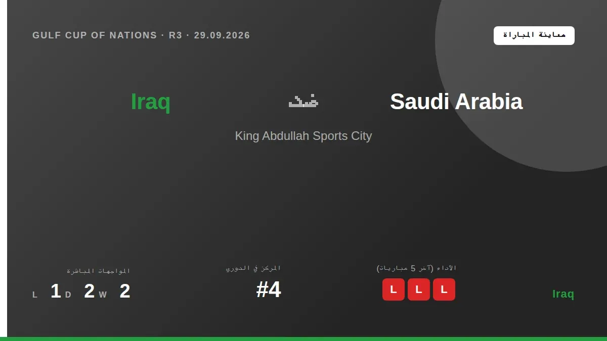 يستعد منتخب العراق لمواجهة نظيره السعودي في الجولة الثانية من كأس الخليج 27، بعد أن بدأ مشواره بفوز صعب على الكويت 3-2،...