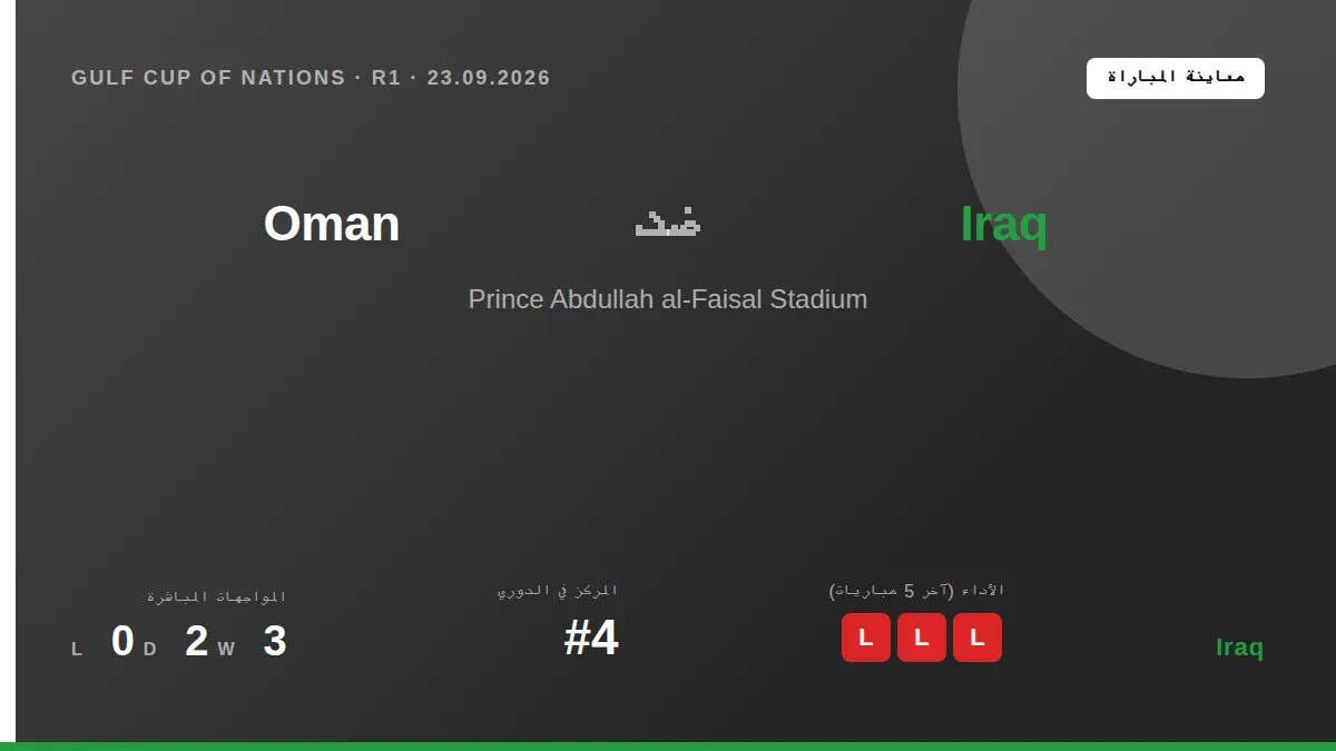 Iraq prepare to face Oman in the Gulf Cup on Tuesday, seeking to end a run of five consecutive defeats in international...